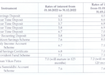 Small Savings Interest Rate 2023